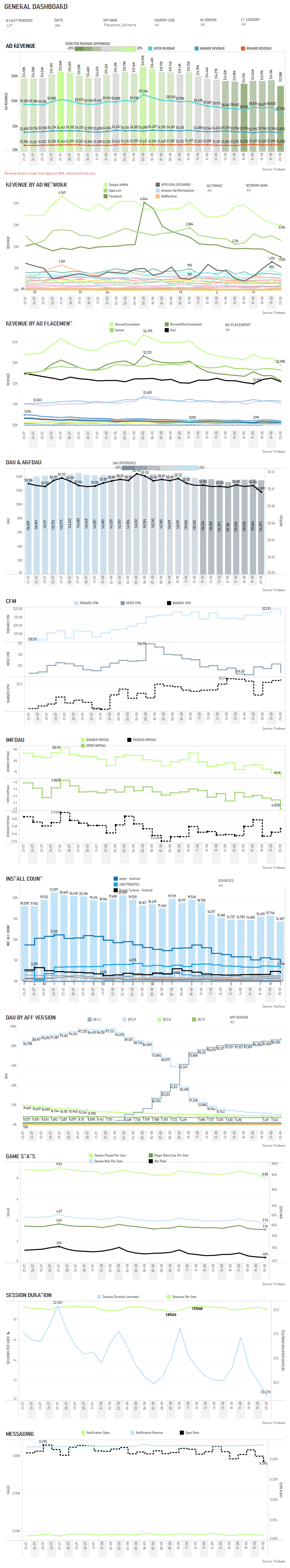 Financial Analytics Dashboard